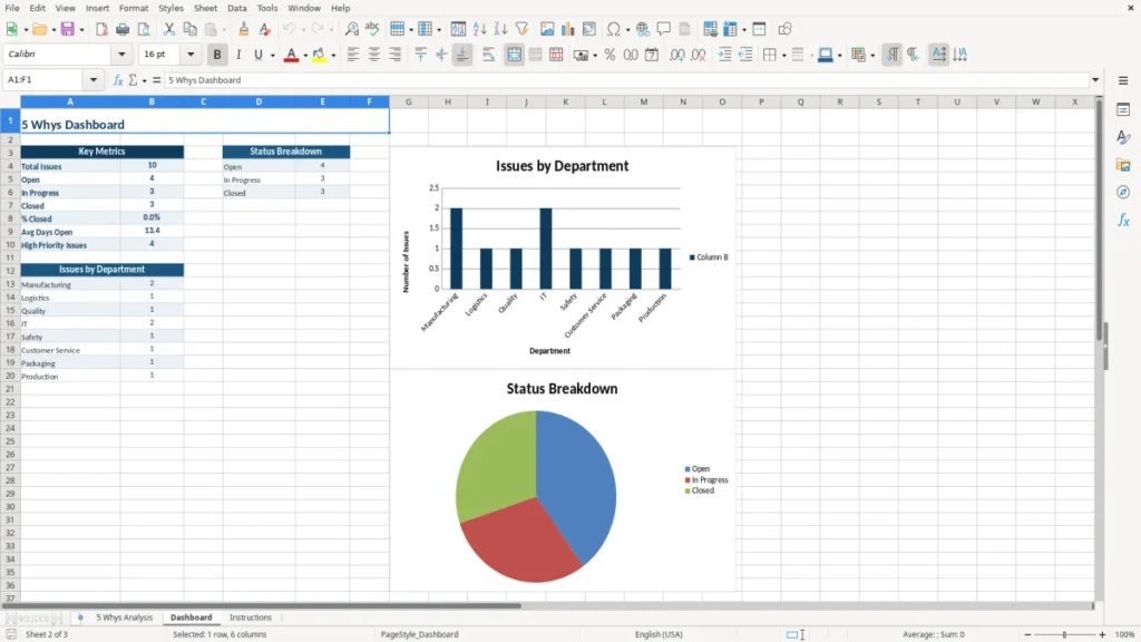 Dashboard – 5 Whys Excel – Free Template (2026)