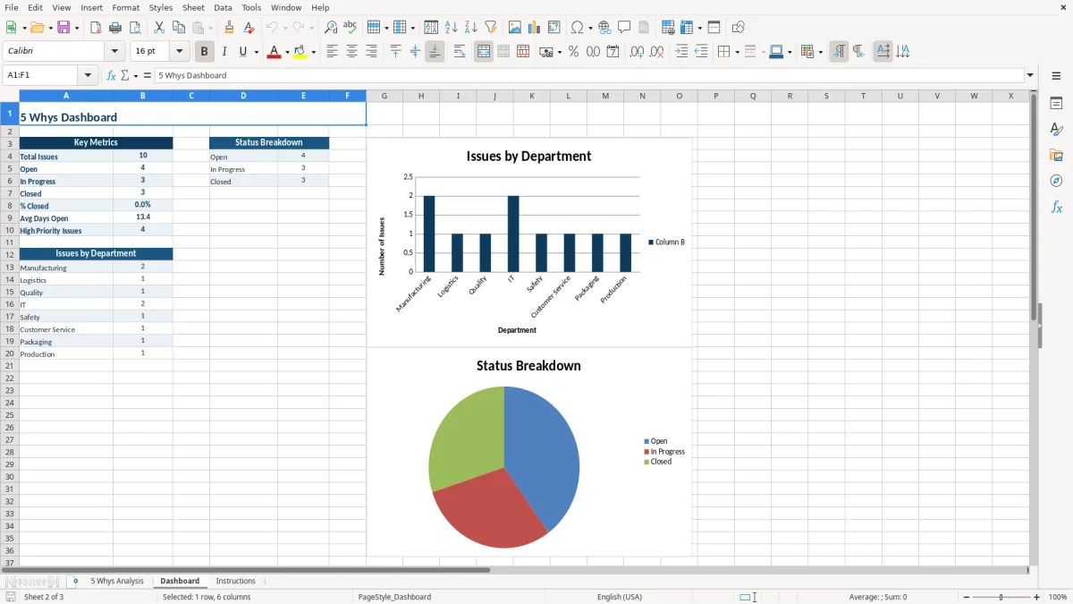 Screenshot 2: tab Dashboard - Excel template 5 whys excel template