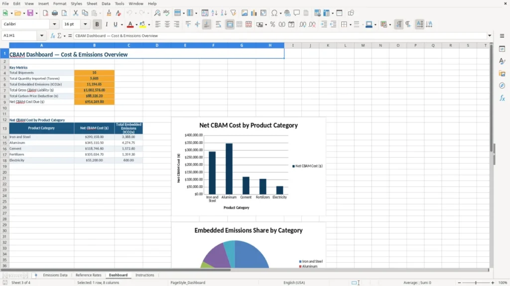 Dashboard – CBAM Excel – Free Template (2026)