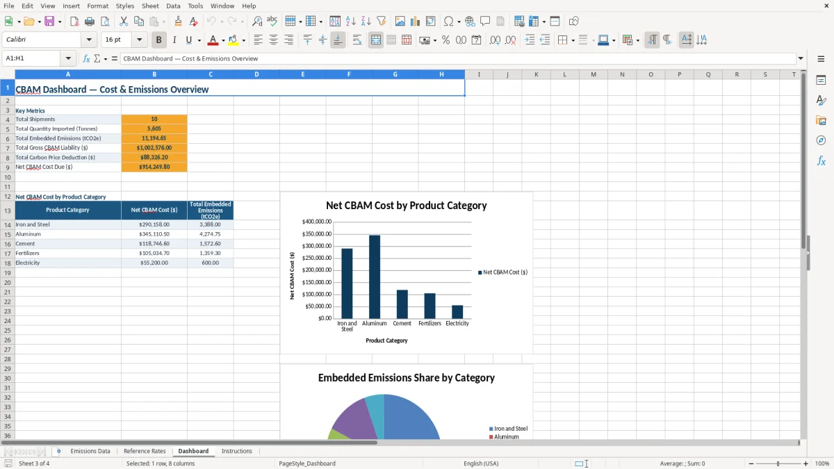 Screenshot 3: tab Dashboard - Excel template cbam excel template