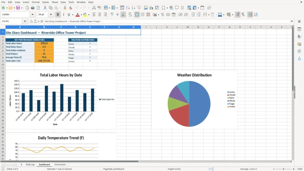 Dashboard – Construction Site Diary Excel – Free Template (2026)