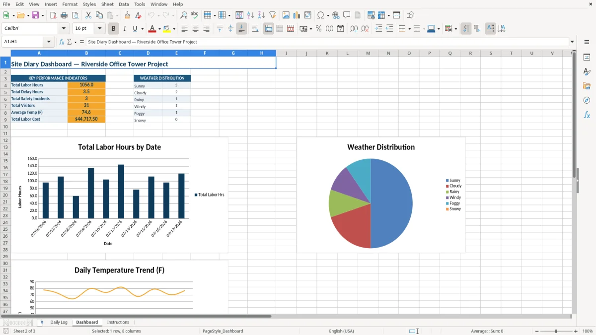 Screenshot 2: tab Dashboard - Excel template construction site diary excel template