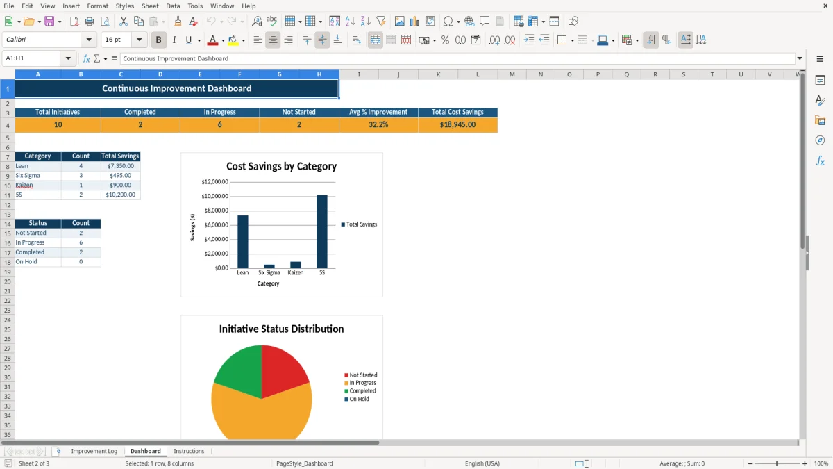 Screenshot 2: tab Dashboard - Excel template continuous improvement excel template