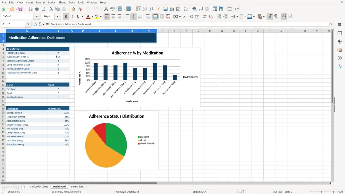 Screenshot 2: tab Dashboard - Excel template daily medication chart excel template