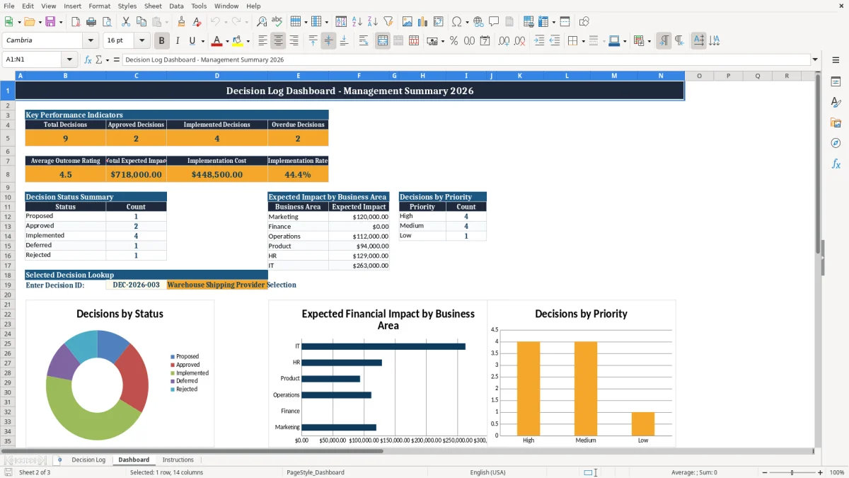 Screenshot 2: tab Dashboard - Excel template decision log excel template