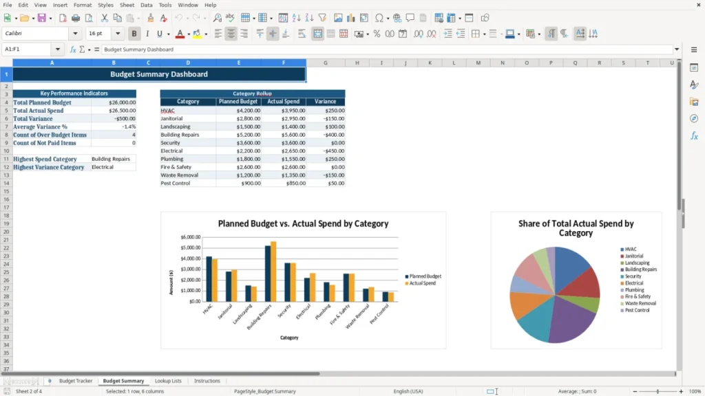 Budget Summary – Facilities Management Budget Excel – Template (2026)