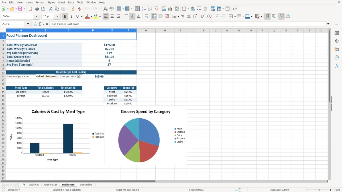 Screenshot 3: tab Dashboard - Excel template food planner excel template