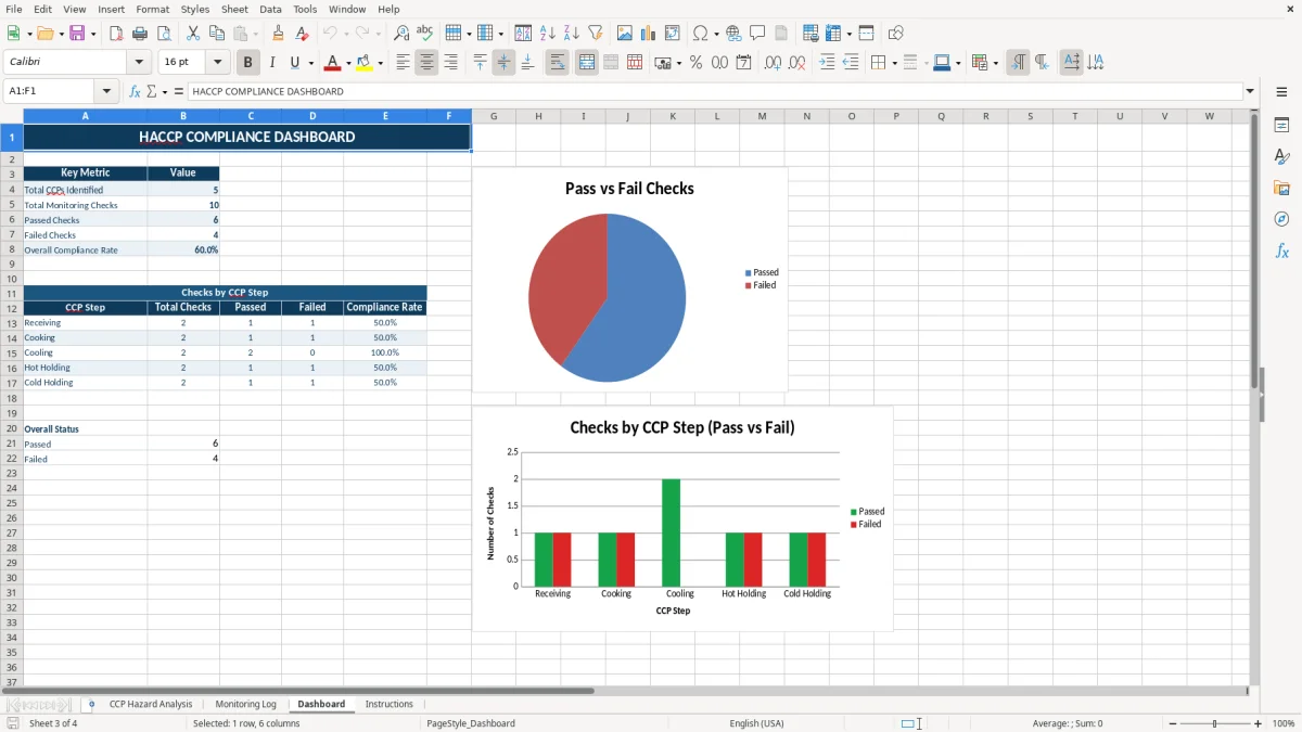Screenshot 3: tab Dashboard - Excel template haccp excel template