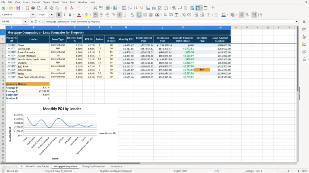 Mortgage Comparison – Home Buying Excel – Free Template (2026)