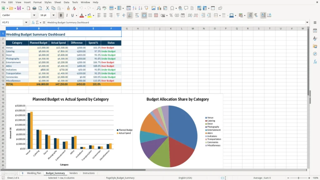 Budget_Summary – Indian Wedding Planner Excel – Template (2026)