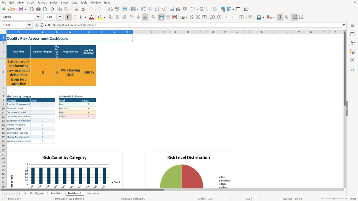 Screenshot 3: tab Dashboard - Excel template iso 9001 risk assessment excel template