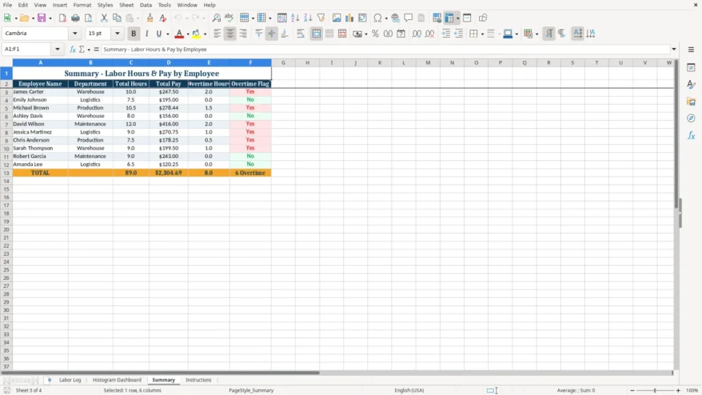 Summary – Labour Histogram Excel – Free Template (2026)