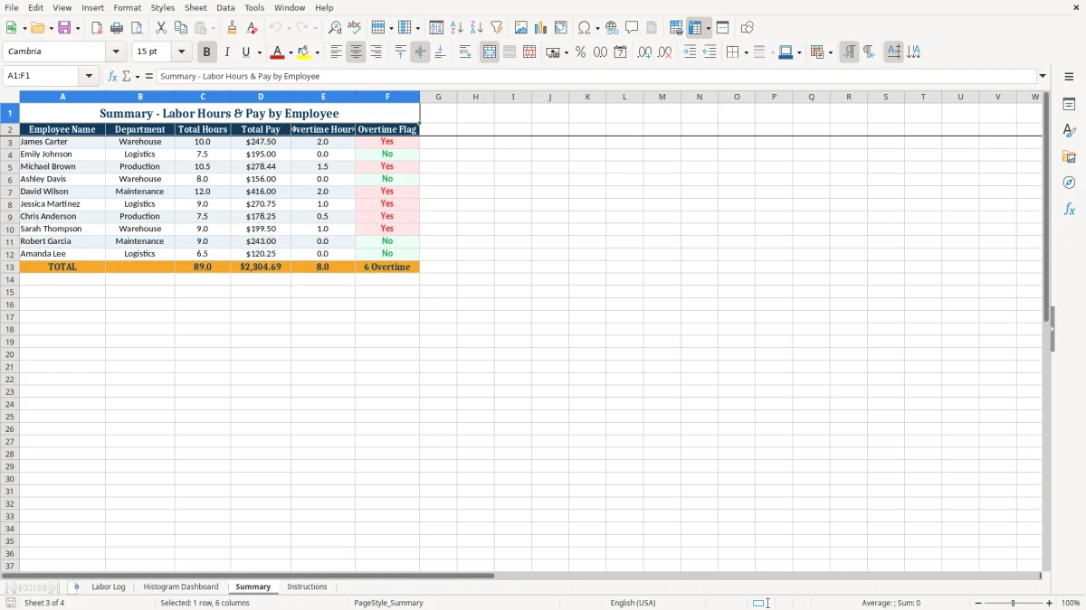 Screenshot 3: tab Summary - Excel template labour histogram excel template