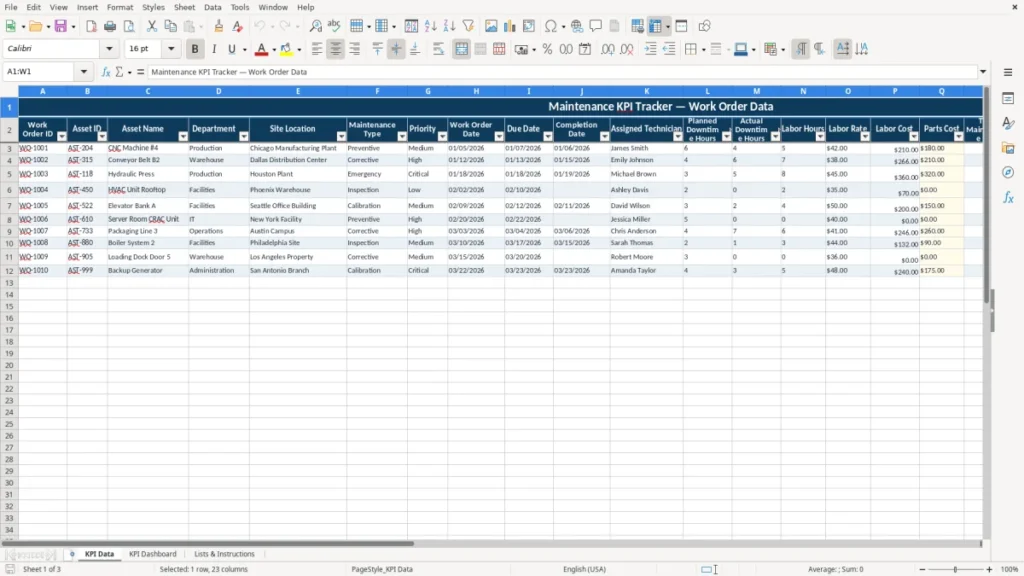 KPI Data – Maintenance KPI Excel – Free Template (2026)