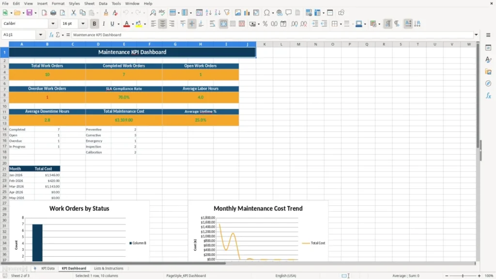 KPI Dashboard – Maintenance KPI Excel – Free Template (2026)