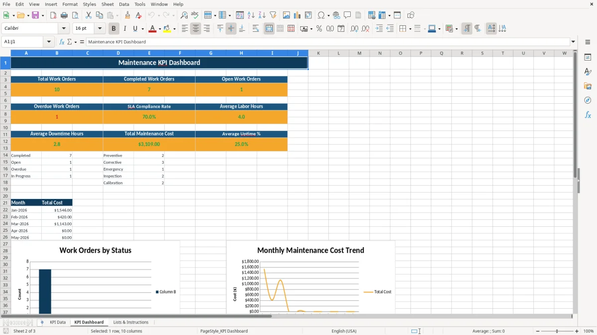 Screenshot 2: tab KPI Dashboard - Excel template maintenance kpi excel template