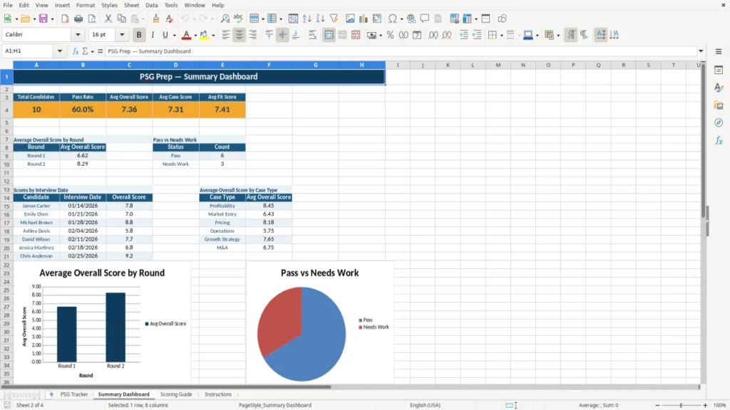 Summary Dashboard – PSG Excel Template – Free Template (2026)