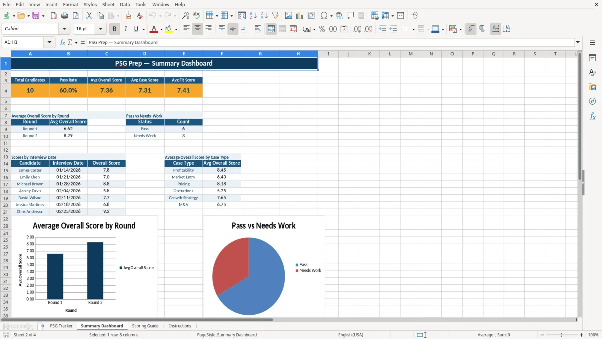 Screenshot 2: tab Summary Dashboard - Excel template mckinsey psg excel template
