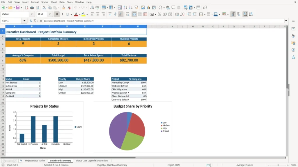 Dashboard Summary – Multiple Project Status Report Excel – Template (2026)