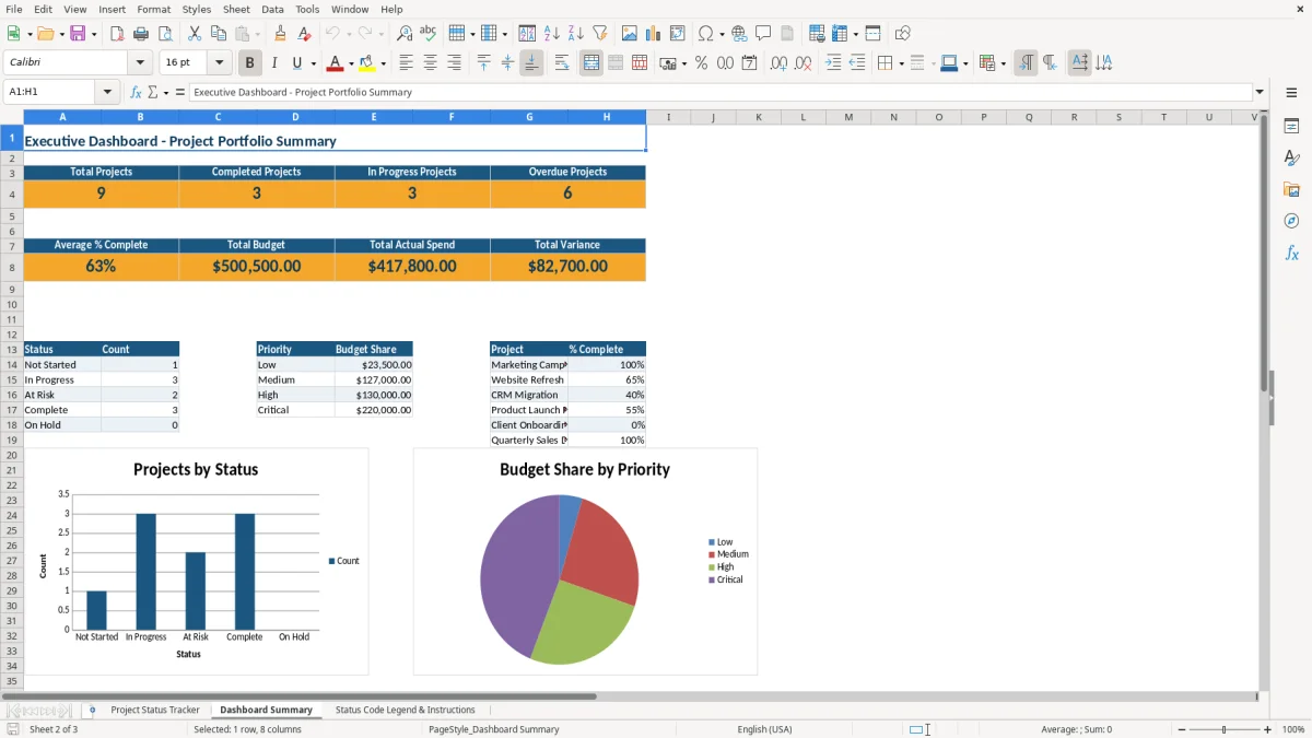 Screenshot 2: tab Dashboard Summary - Excel template multiple project status report excel template