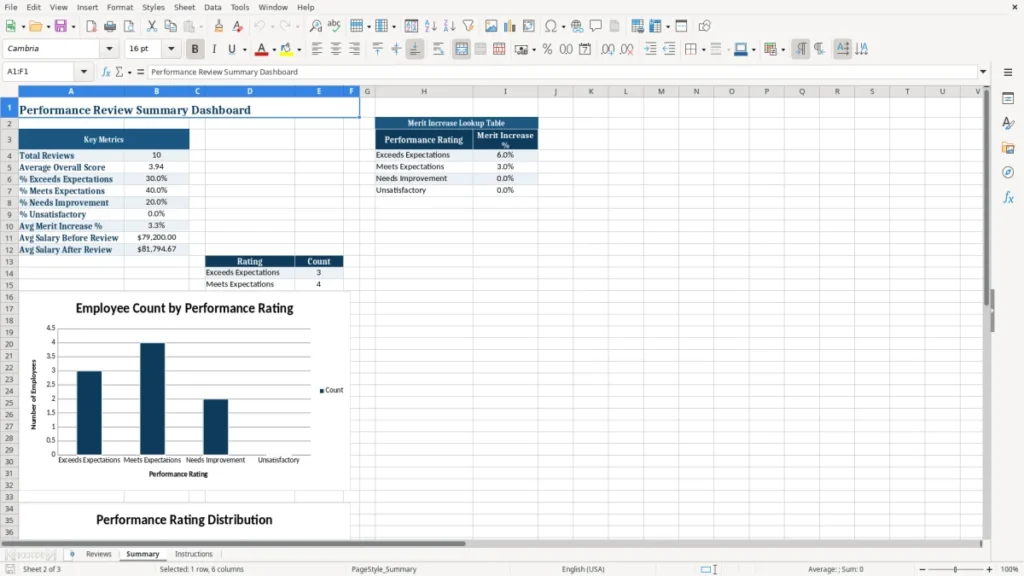 Summary – Performance Review Excel – Template (2026)
