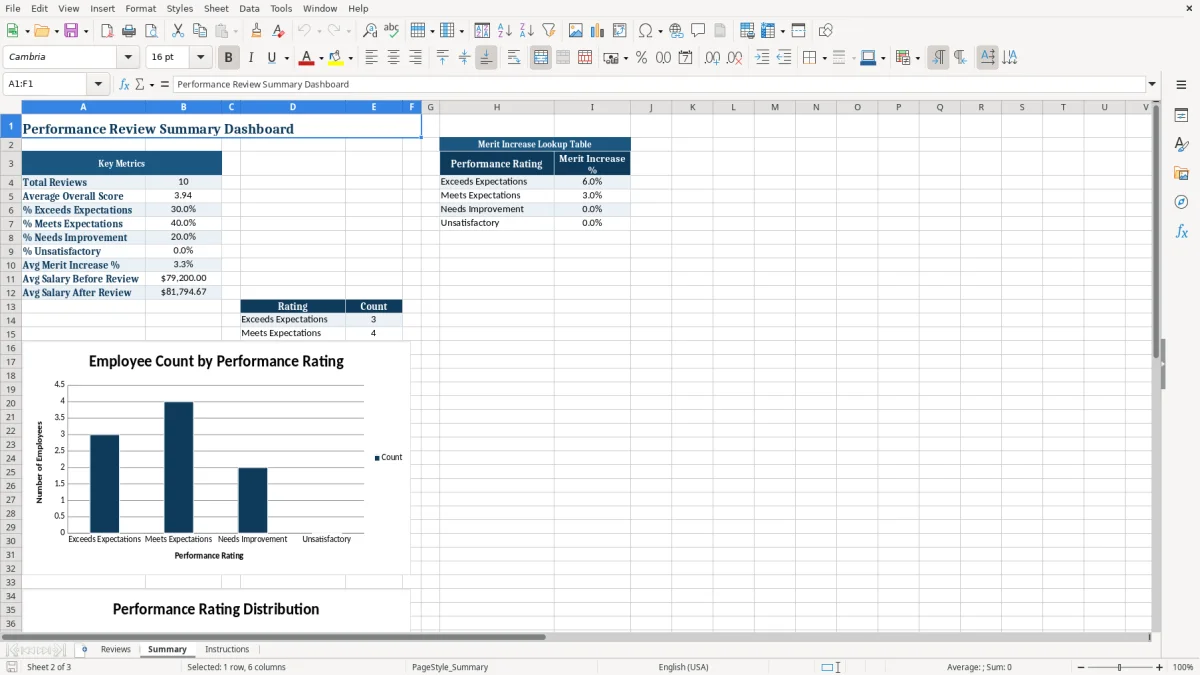 Screenshot 2: tab Summary - Excel template performance review excel template