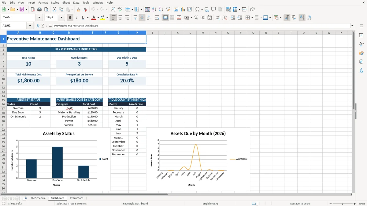 Screenshot 2: tab Dashboard - Excel template preventive maintenance excel template