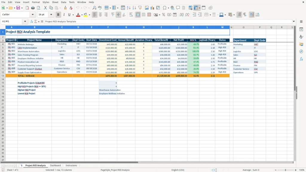 Project ROI Analysis – Project ROI Excel Template – Free Download (2026)