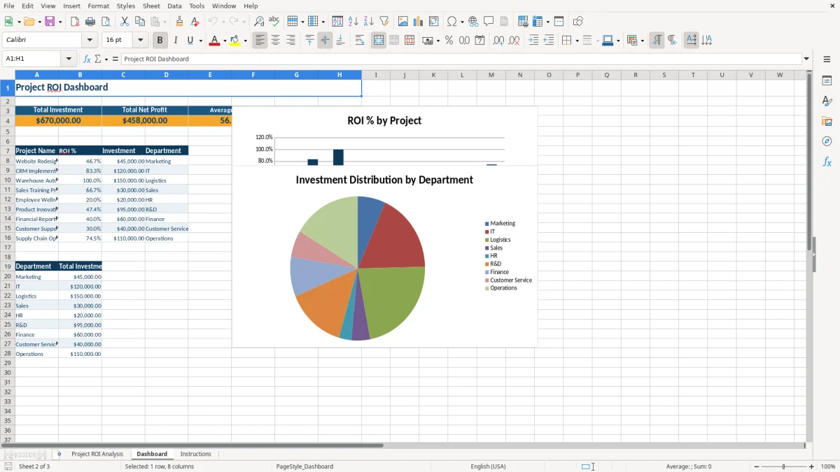 Screenshot 2: tab Dashboard - Excel template project roi excel template