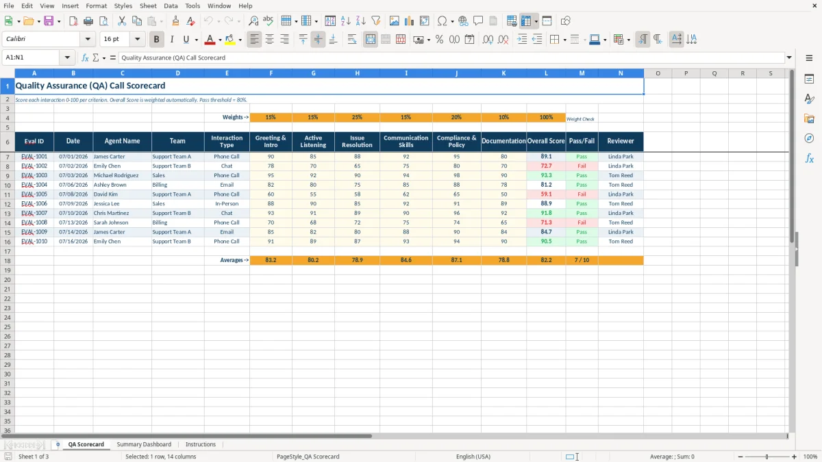 Screenshot 1: tab QA Scorecard - Excel template qa scorecard excel template