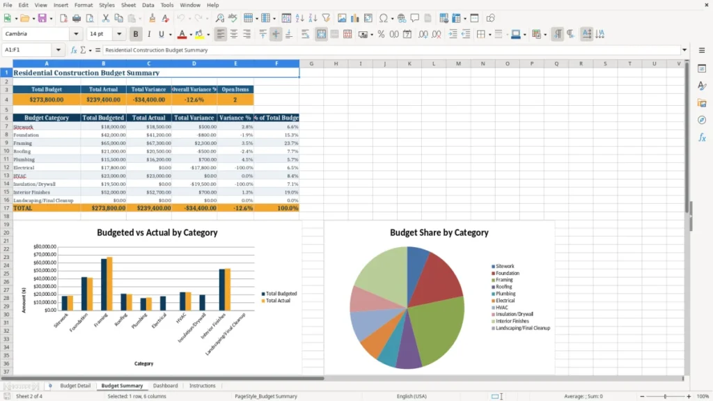 Budget Summary – Residential Construction Budget Excel Template (2026)