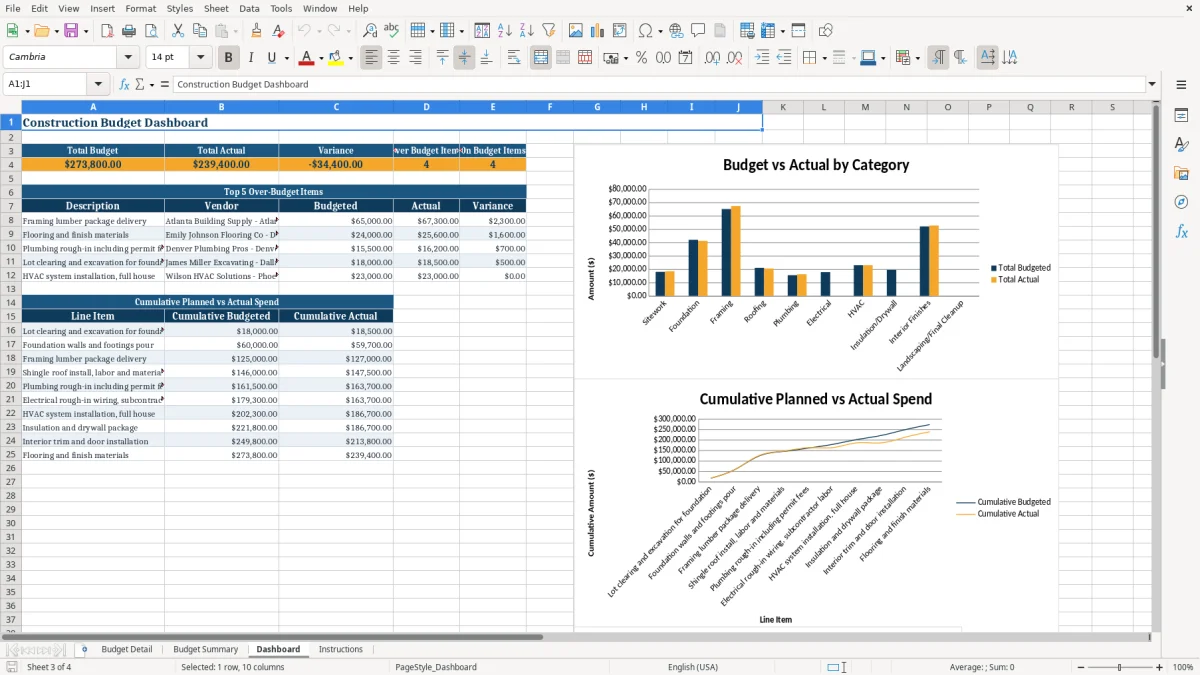 Screenshot 3: tab Dashboard - Excel template residential construction budget excel template