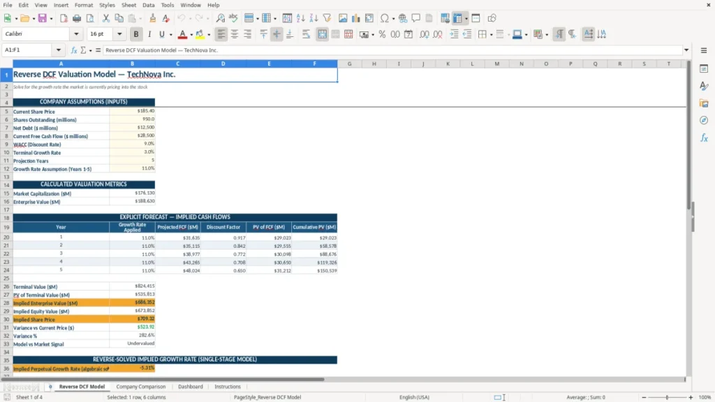 Reverse DCF Model – Reverse DCF Excel – Free Template (2026)