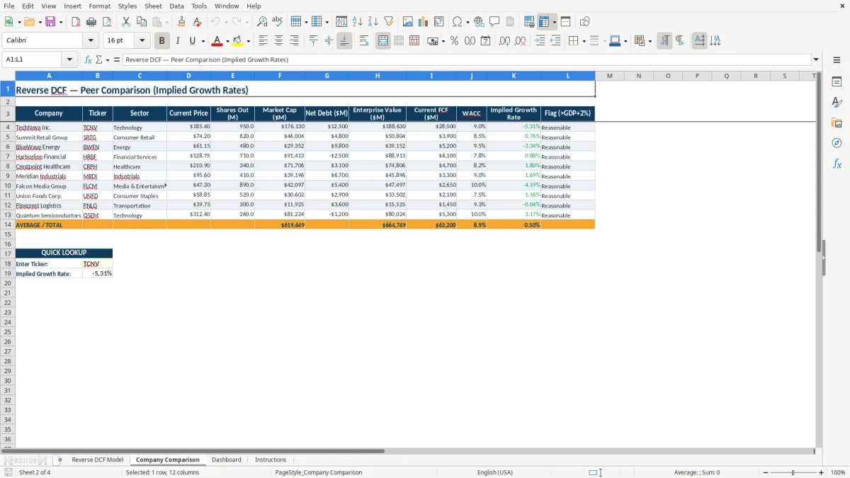 Screenshot 2: tab Company Comparison - Excel template reverse dcf excel template
