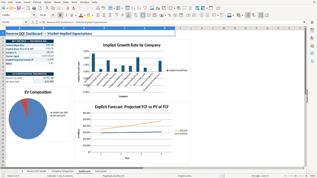 Screenshot 3: tab Dashboard - Excel template reverse dcf excel template