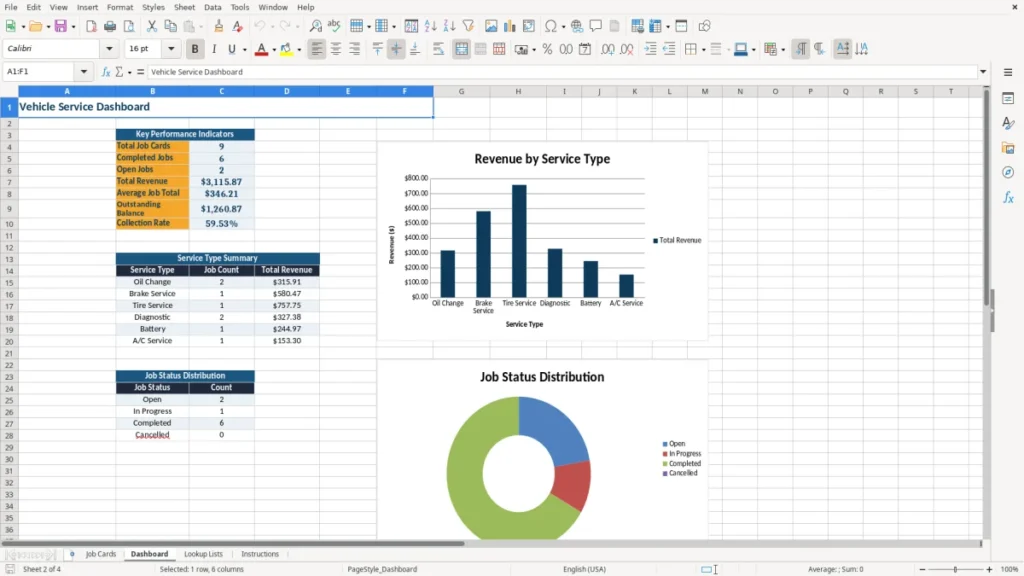 Dashboard – Vehicle Job Card Excel – Free Template (2026)
