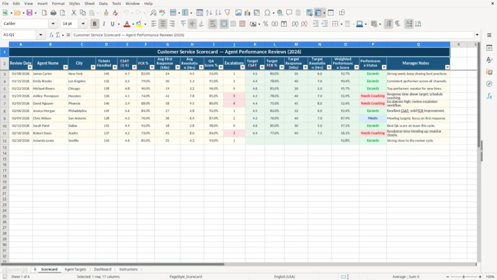 Scorecard – Customer Service Scorecard Excel Template