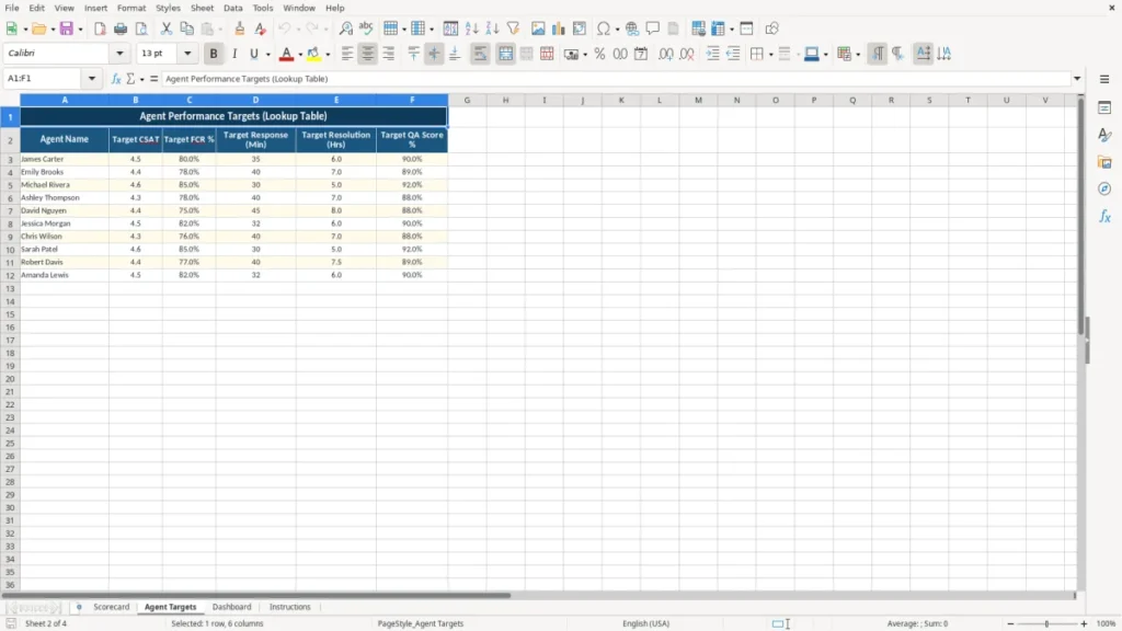 Agent Targets – Customer Service Scorecard Excel Template