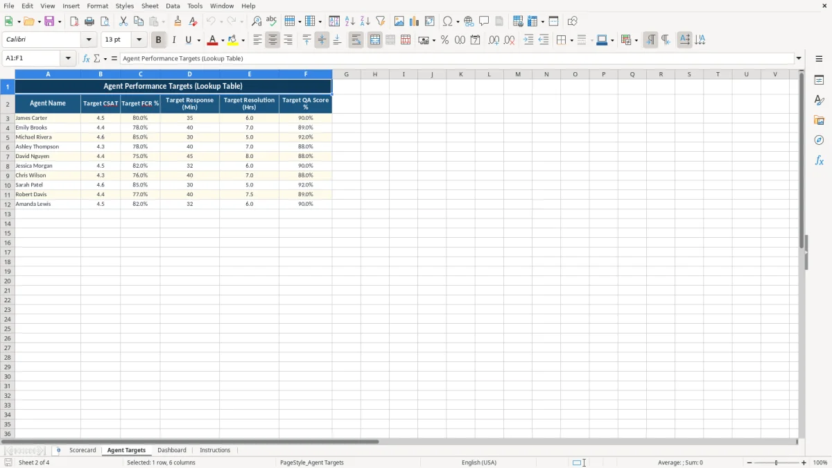 Screenshot 2: tab Agent Targets - Excel template customer service scorecard excel template