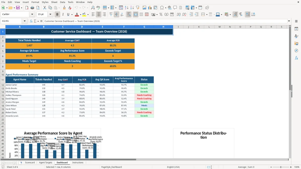 Screenshot 3: tab Dashboard - Excel template customer service scorecard excel template