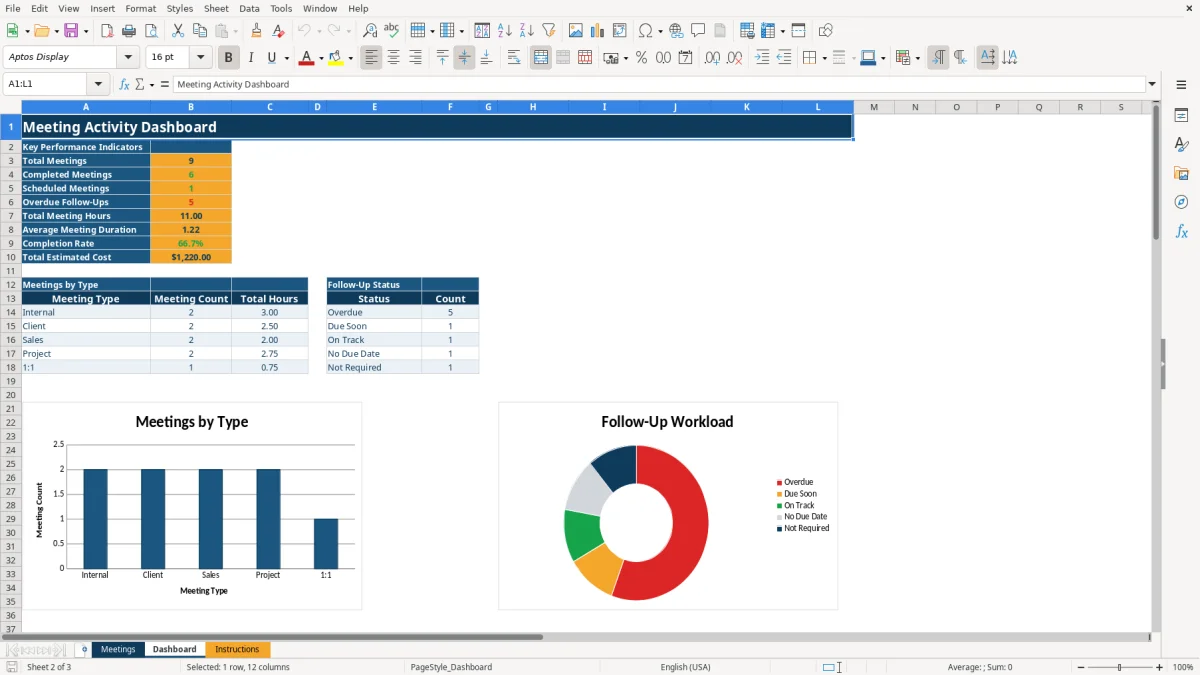 Screenshot 2: tab Dashboard - Excel template meeting tracker excel template