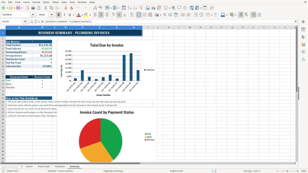 Summary – Plumbing Invoice Excel – Free Template (2026)