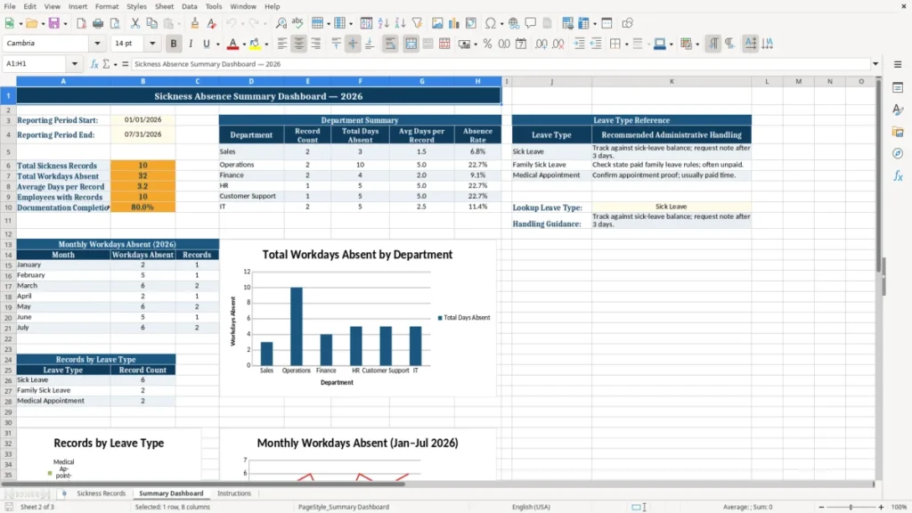 Summary Dashboard – Sickness Record Excel Template