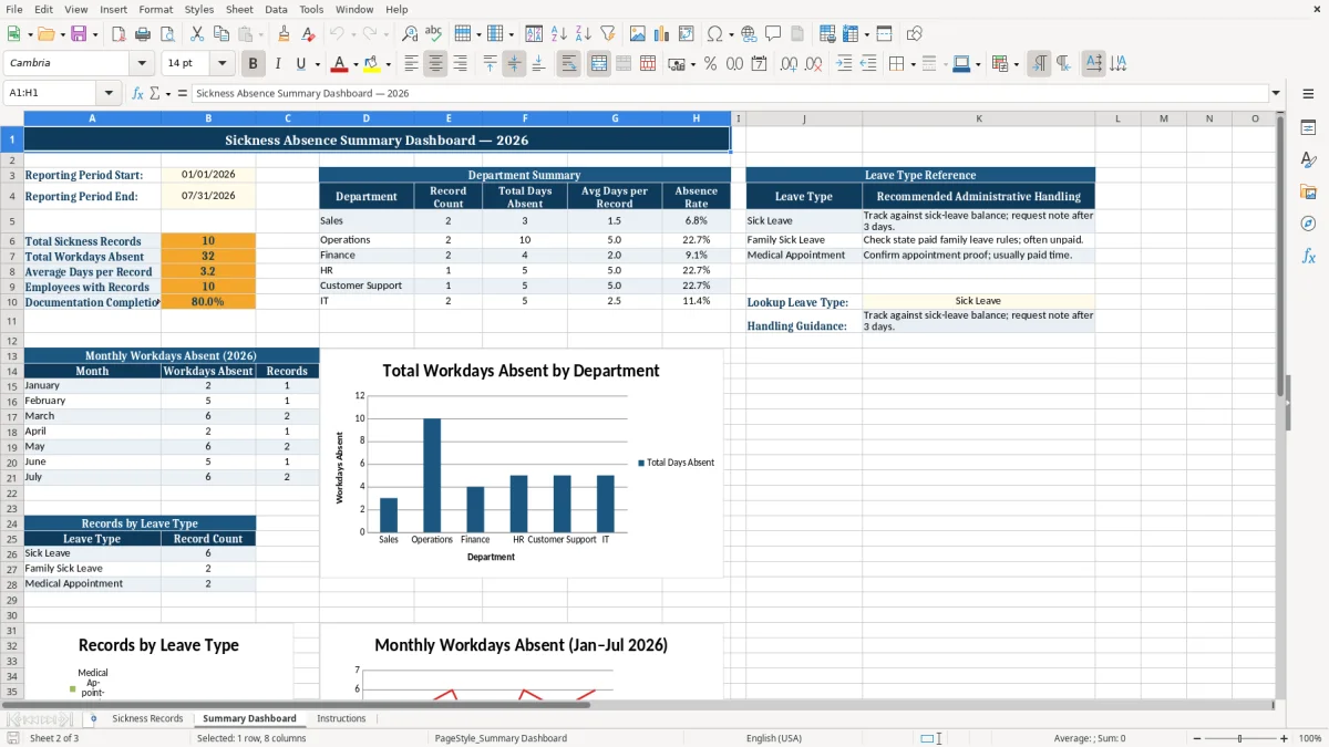 Screenshot 2: tab Summary Dashboard - Excel template sickness record excel template