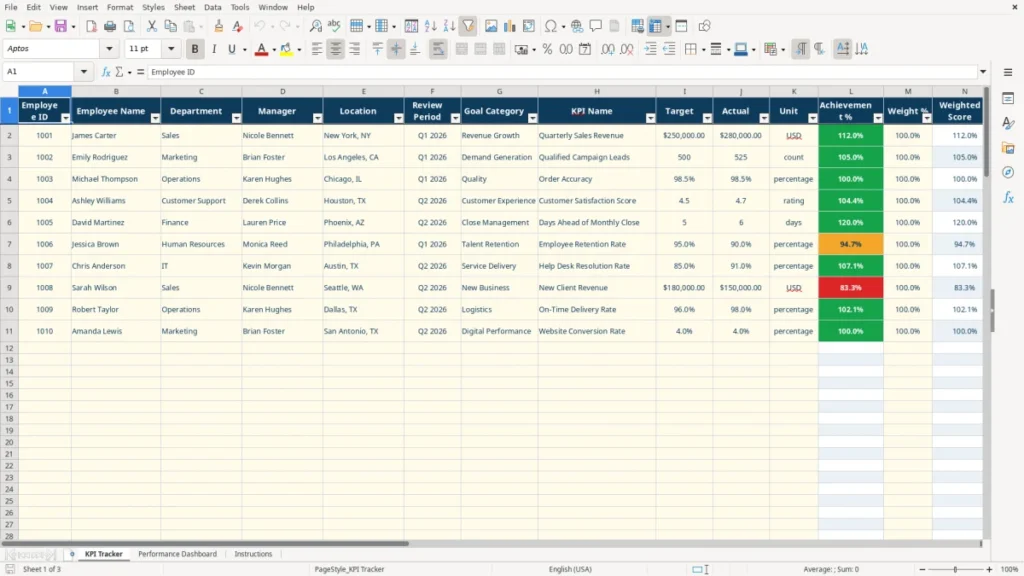 KPI Tracker – Employee Performance KPI Excel Template – Free Download (2026)