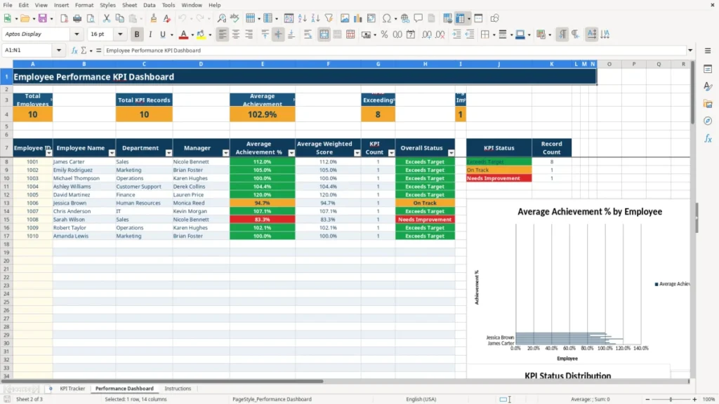 Performance Dashboard – Employee Performance KPI Excel Template – Free Download (2026)