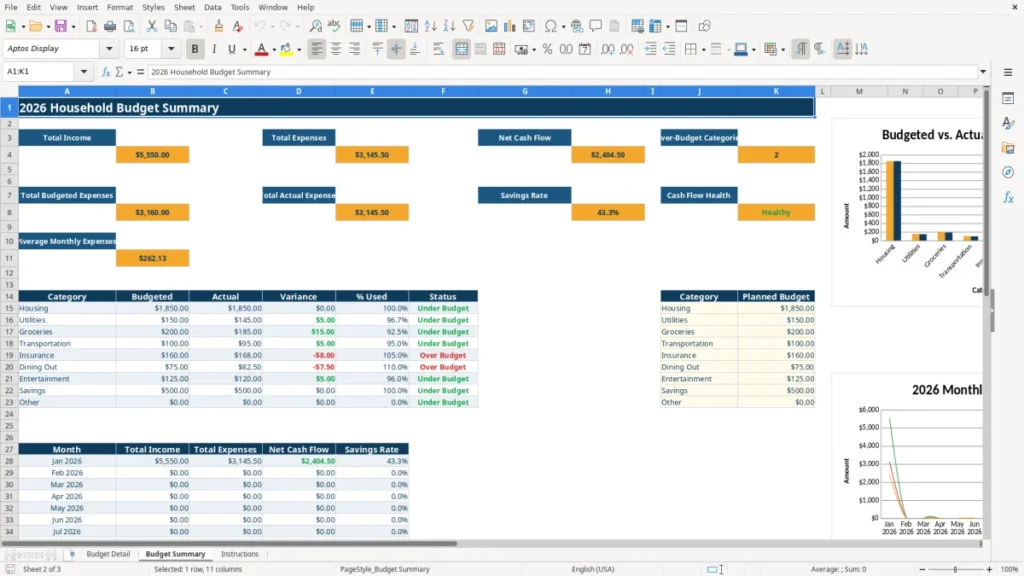 Budget Summary – Financial Budget Excel – Free Template (2026)