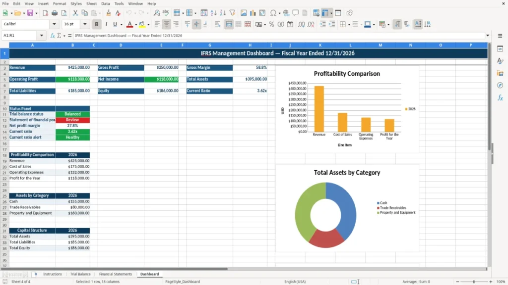 Dashboard – IFRS Financial Statements Excel Template – Free (2026)