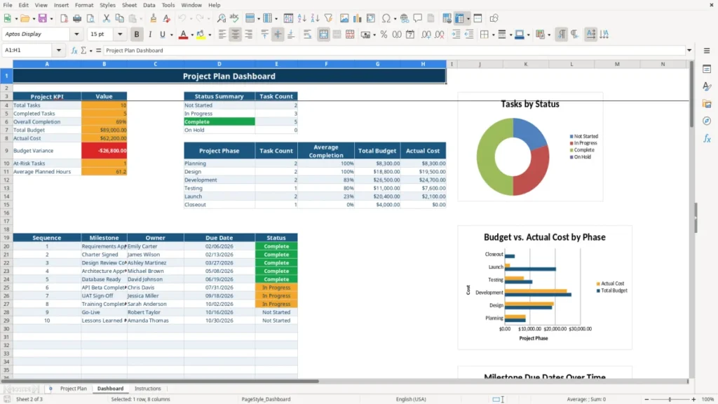 Dashboard – Project Plan Excel Template – Free Milestones (2026)